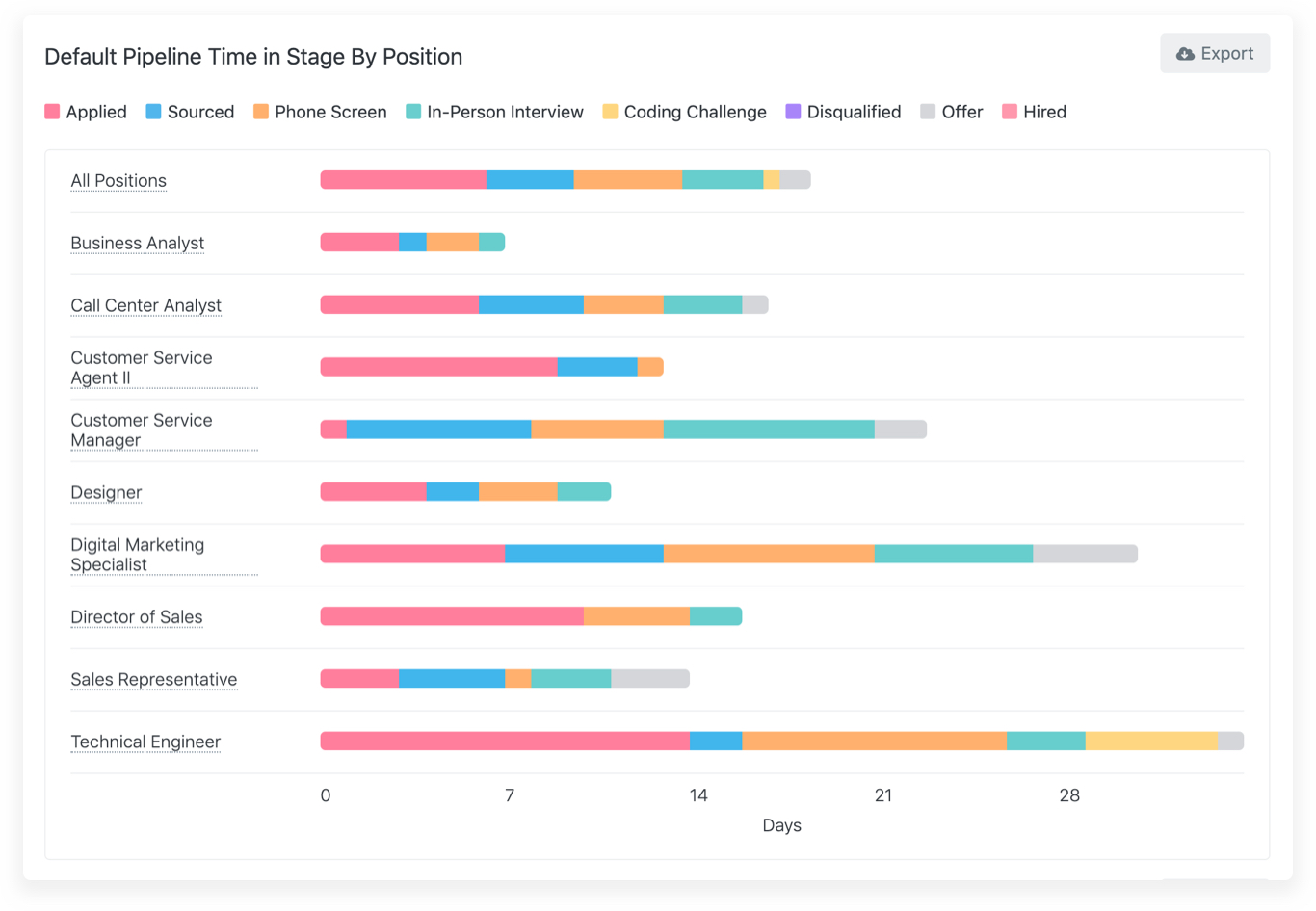 Breezy Default Pipeline