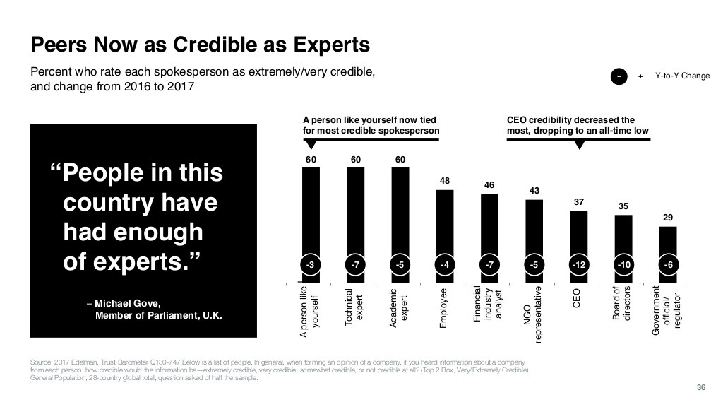 peer credibility