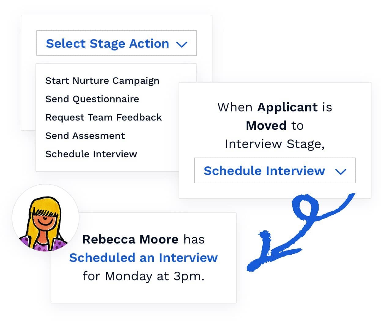 a visual of the flow of stage action automations within breezy hr