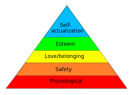 maslow's hierarchy of needs