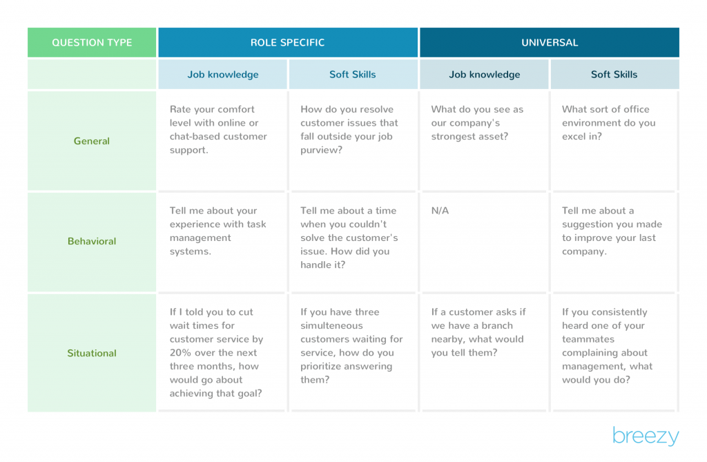 interview questions